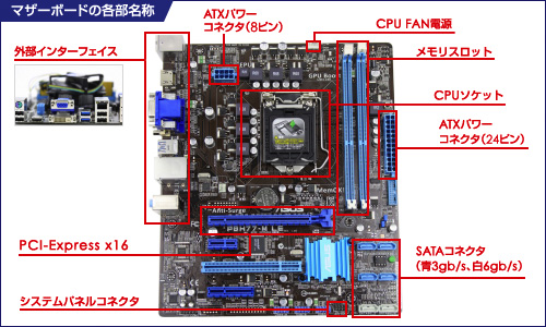 CPU・メモリ・マザーボード - PCパーツ